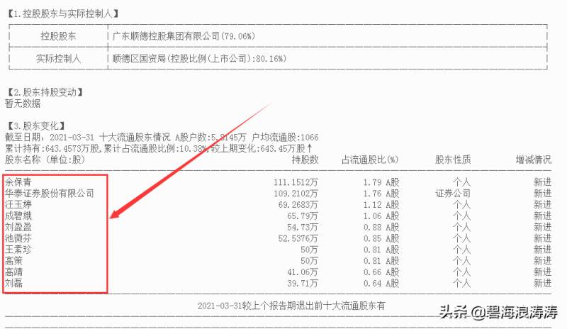 顺控发展股票还会涨起来吗？