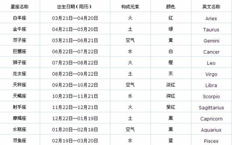 6.23号是什么星座的？