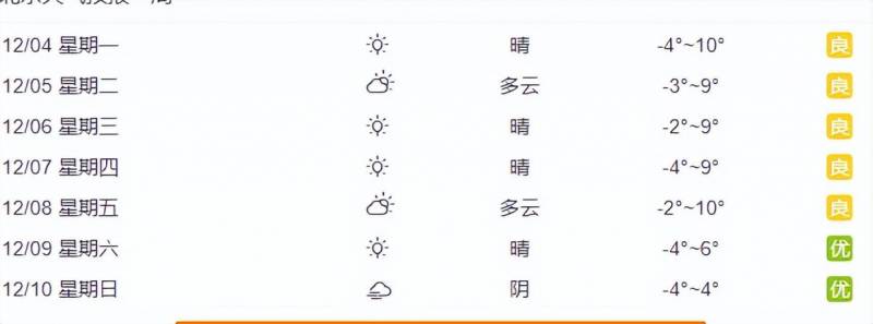 未来五天天气怎么样？