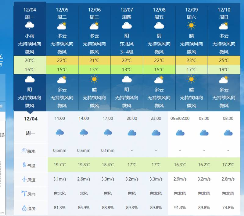 未来五天天气怎么样？