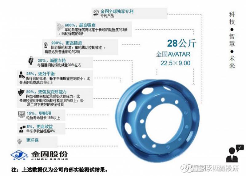 金固股份股票还能涨吗？