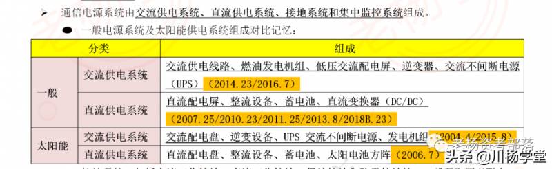 通信电源系统由哪几部分组成？