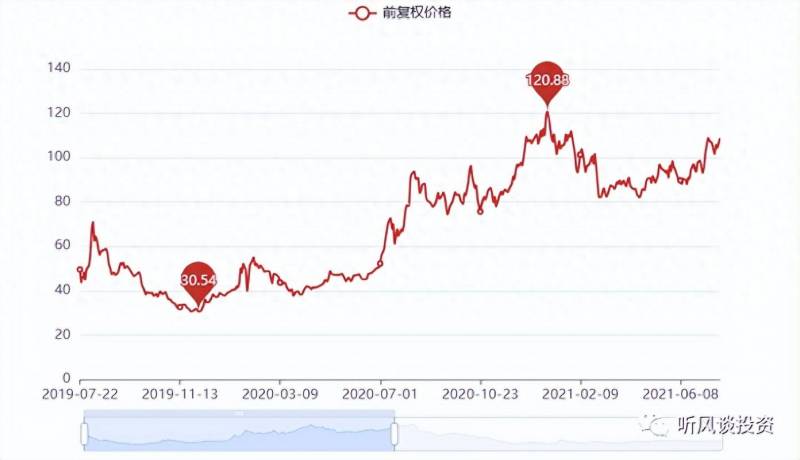 睿创微纳怎么样这公司？