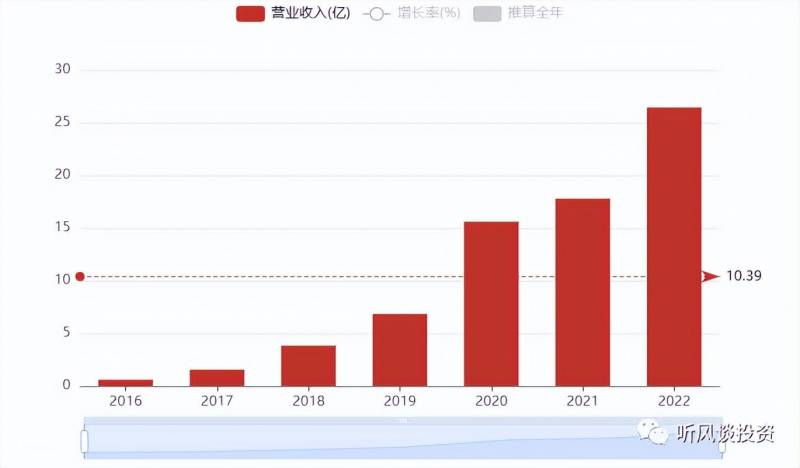 睿创微纳怎么样这公司？