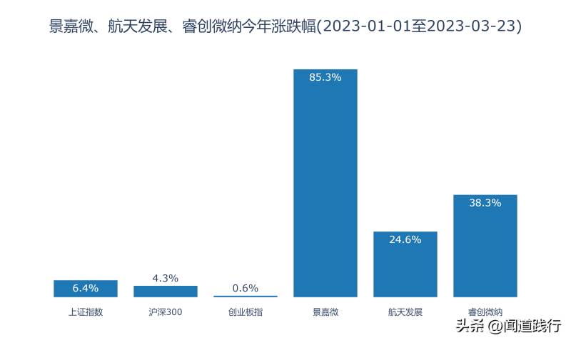 睿创微纳怎么样这公司？