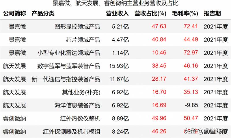 睿创微纳怎么样这公司？