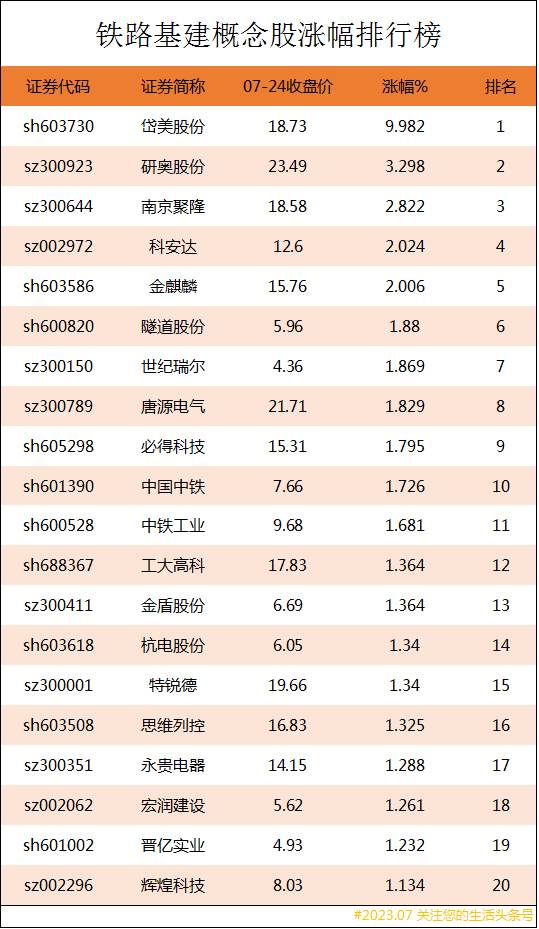 中国铁路股票有哪些？