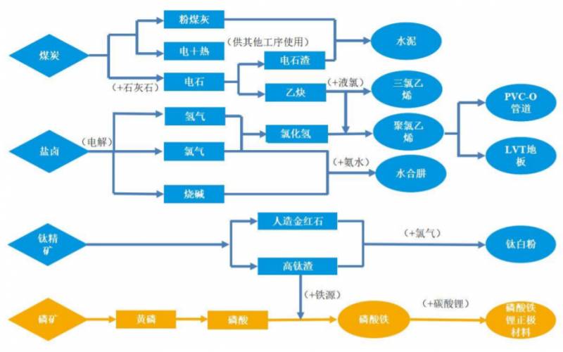 天原集团股票为什么不涨？