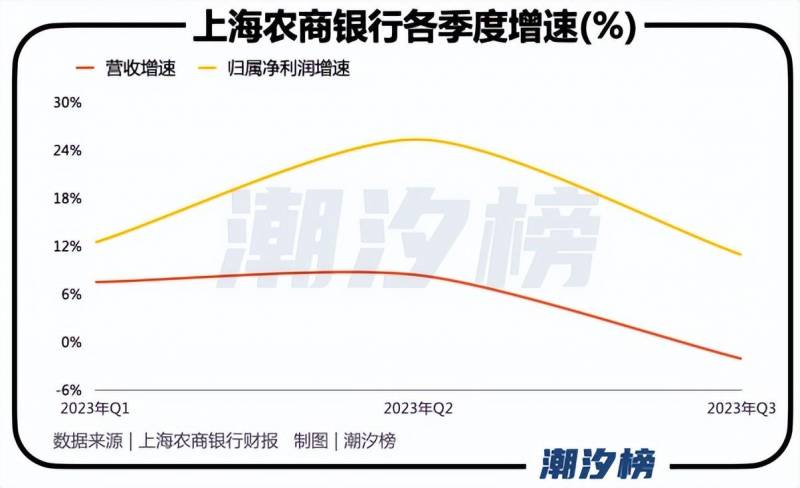 沪农商村镇银行属于什么银行？