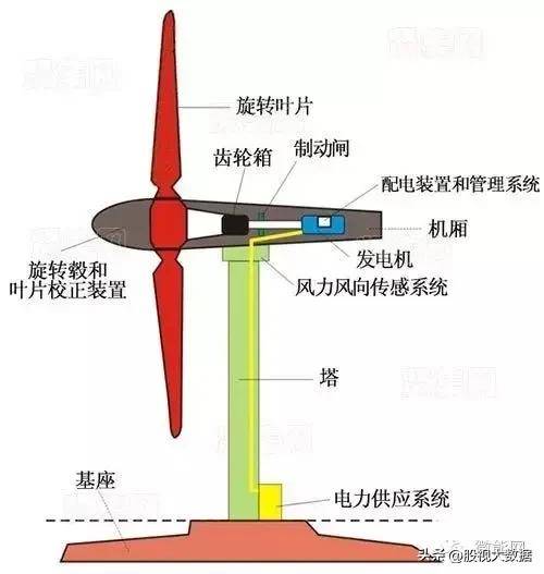 风电股票龙头股有哪些？