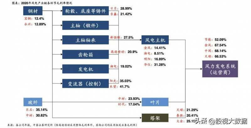 风电股票龙头股有哪些？