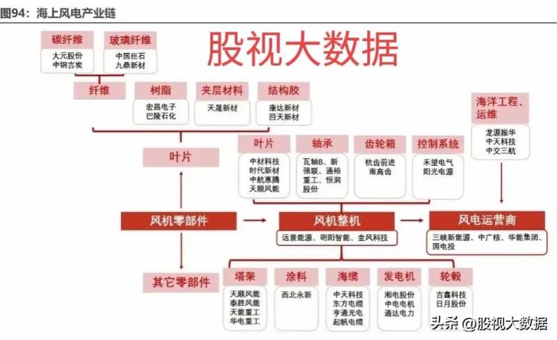 风电股票龙头股有哪些？