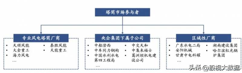 风电股票龙头股有哪些？