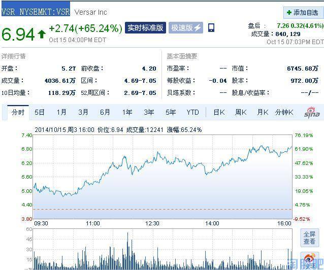 000955欣龙控股2008年多少涨停板？