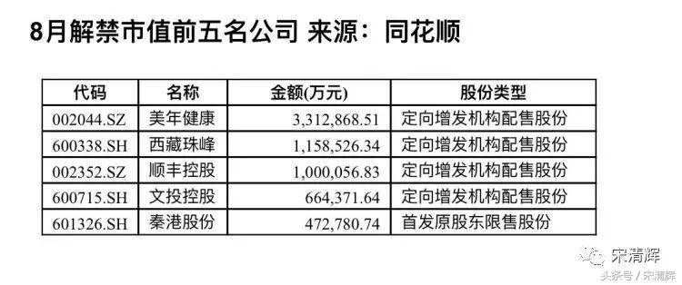 解禁股上市对股价有什么影响？