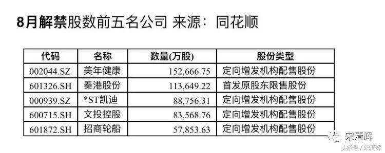 解禁股上市对股价有什么影响？