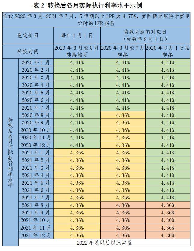 房贷优惠一个点是怎么计算的？