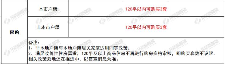 苏州房屋抵押贷款利率多少2023？