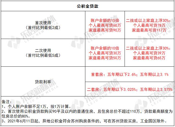 苏州房屋抵押贷款利率多少2023？