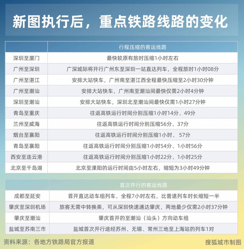 厦深铁路开通于哪一年？