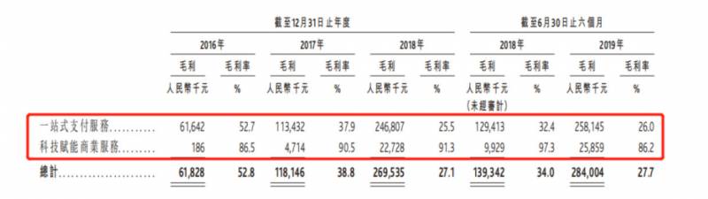 互联网支付牌照有多少家？