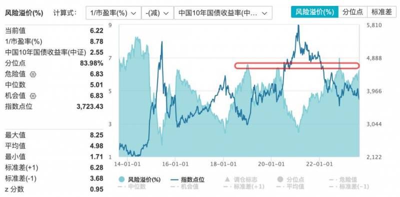 基金添富均衡2023年有分红吗？