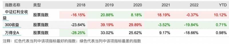 基金添富均衡2023年有分红吗？