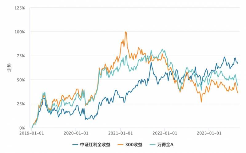 基金添富均衡2023年有分红吗？