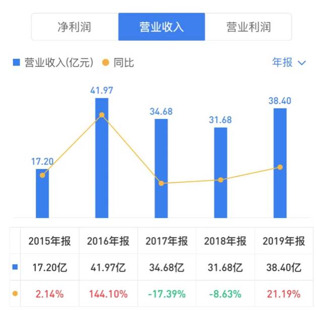 广宇集团股份有限公司是国企吗？