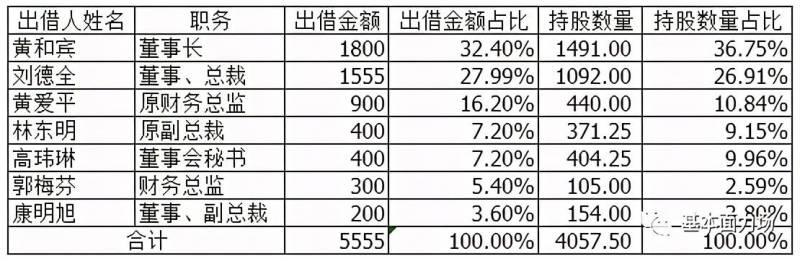 合诚股份是做什么的？