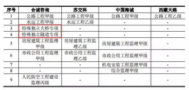 合诚股份是做什么的？