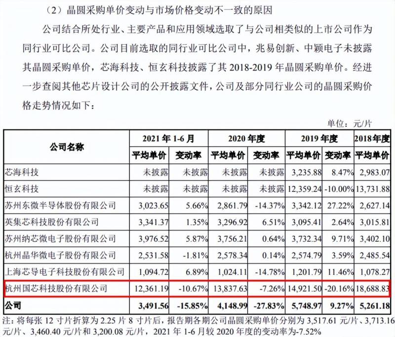 杭州国芯科技有限公司怎么样？