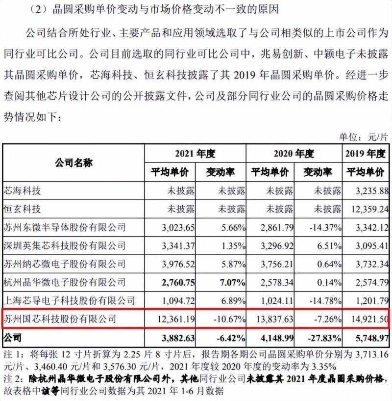 杭州国芯科技有限公司怎么样？