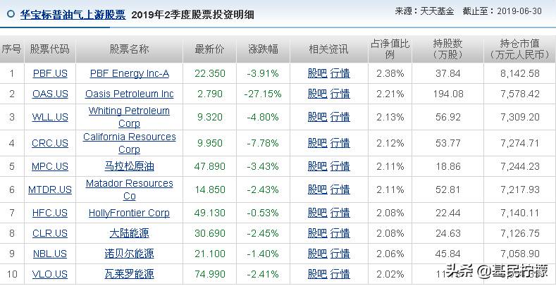 华安石油基金怎么样？