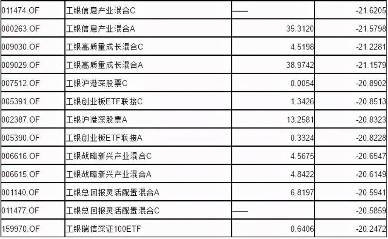 工银瑞信纯债基金为什么今天净值掉那么多？