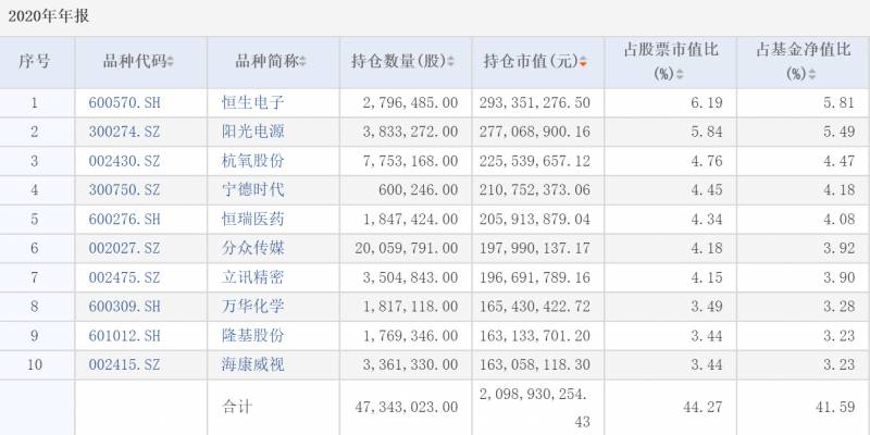 工银瑞信纯债基金为什么今天净值掉那么多？