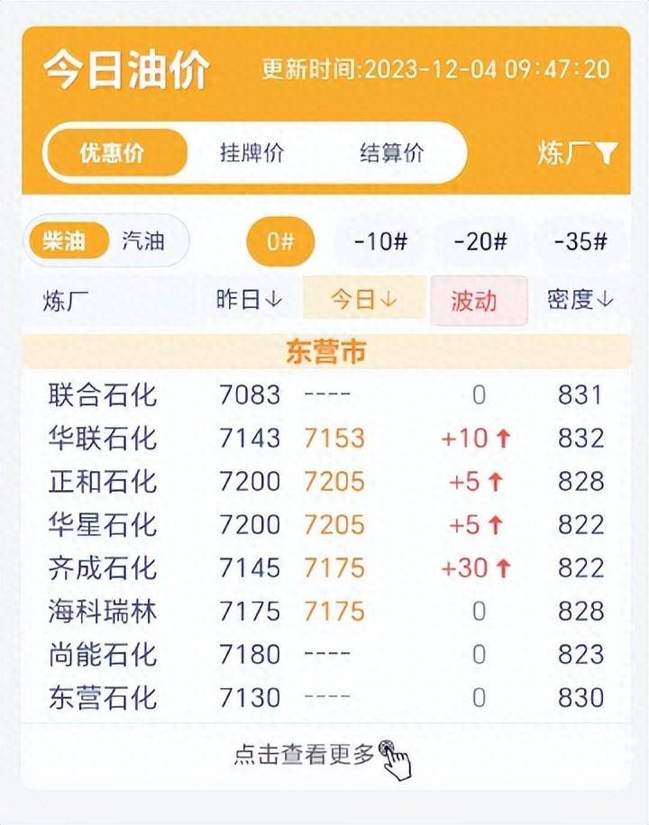 汽柴油批发价格多少钱一吨？