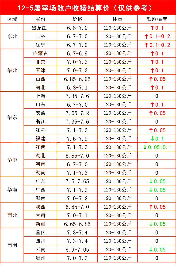 汽柴油批发价格多少钱一吨？