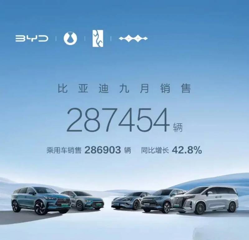 比亚迪9月销量20.13万辆货车吗有多少？