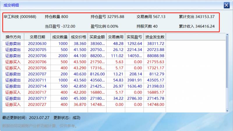 华工科技股票为什么涨不起来？