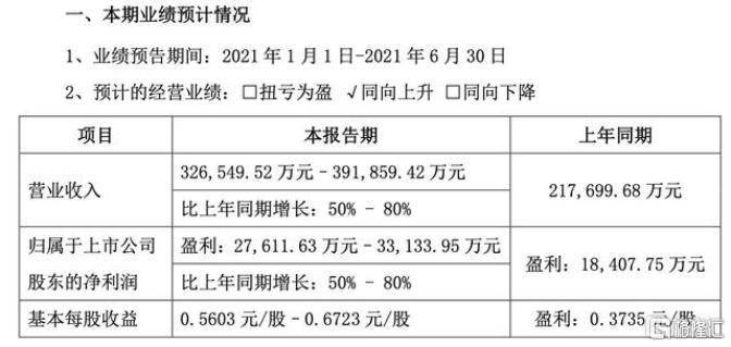 北方华创为什么跌那么厉害？