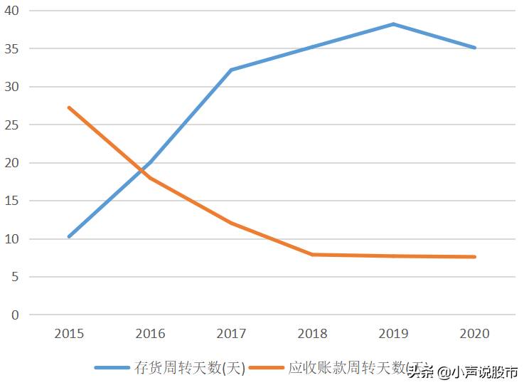 盛屯矿业股票有投资价值吗？