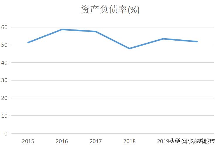 盛屯矿业股票有投资价值吗？