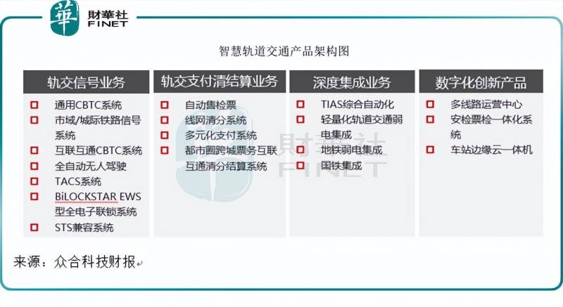 众合科技属于什么龙头？