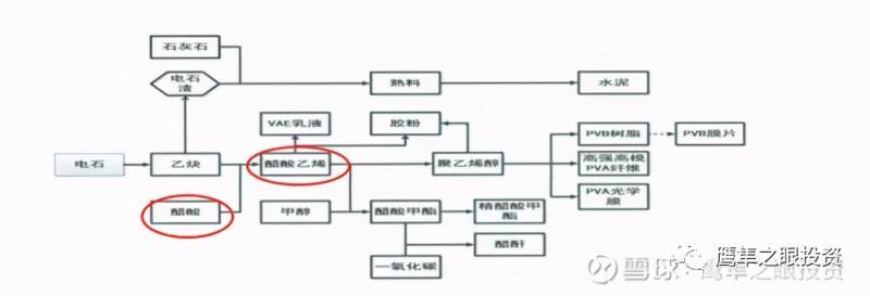 皖维高新是国企吗？