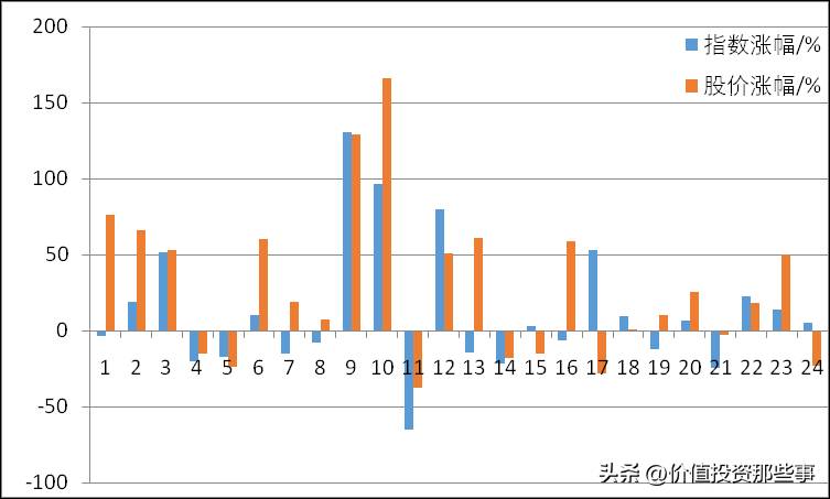 双汇发展值得长期持有吗？