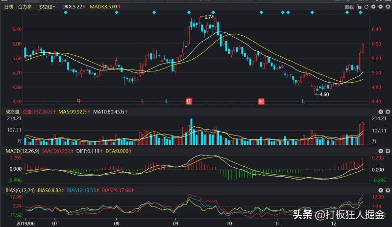 聚飞光电能不能涨到20元？