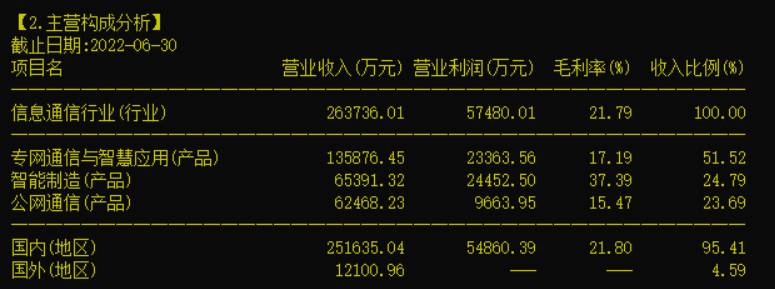 普天科技是国企吗？