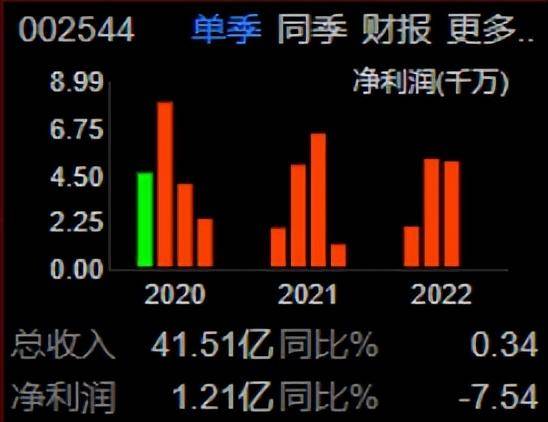 普天科技是国企吗？