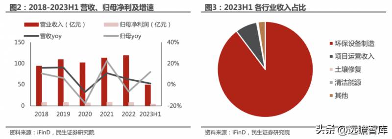 龙净环保属于国企吗？